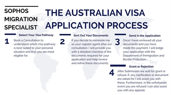 FAQ – How Do I Apply For A Visa?
